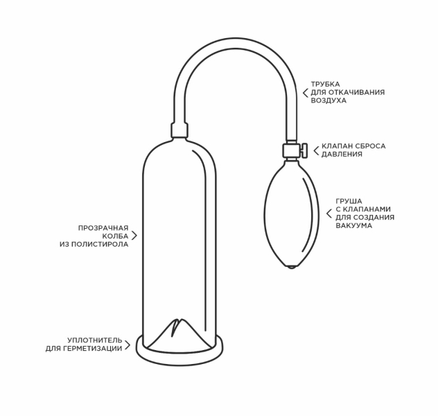 Помпа мужская с поршнем - Фотография №3